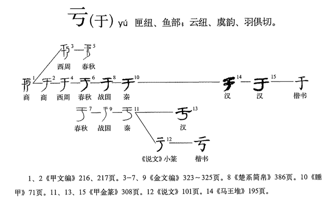 亏（汉语文字）_百度百科