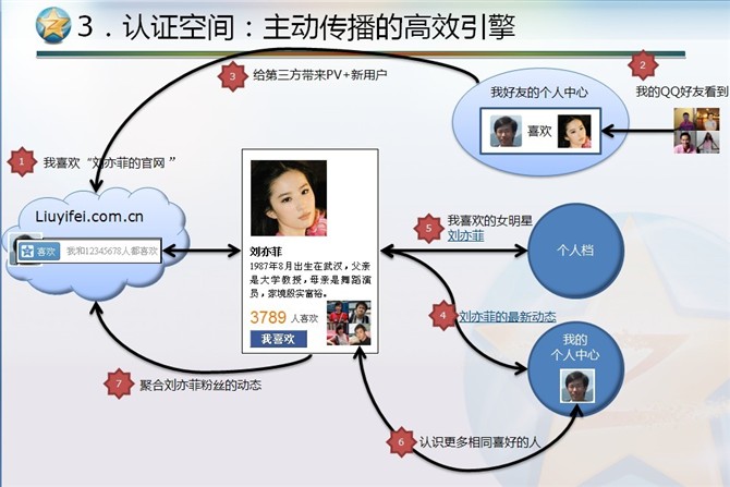 qq艺术认证空间=空间艺术字怎么设置