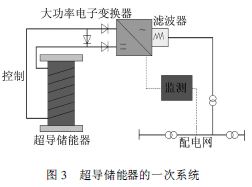 ">电磁储能包括:<a target="