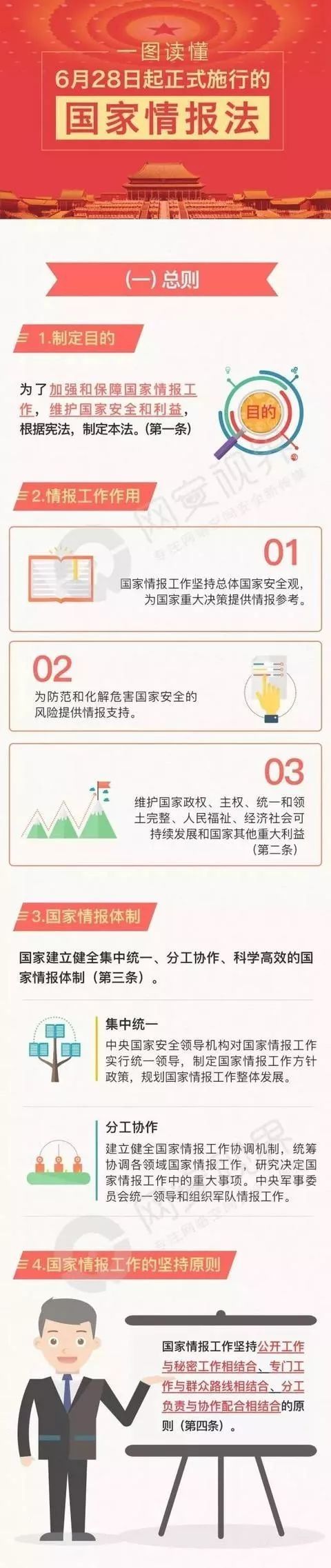 中华人民共和国国家情报法