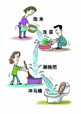 循环用水