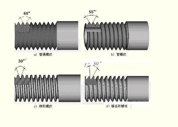  p>螺纹指的是在 a target="_blank" href="/item/圆柱/8193982" data