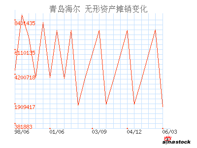  p>摊销,英文是amortization,指对除固定 a href="#" data-lemmaid="