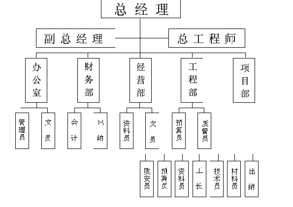  p>企业组织机构是按照一定的原则设置的,是企业内部各组织职能分配的