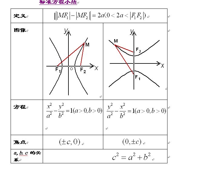  p> a href="#" data-lemmaid="5200393">双曲线 /a>(hyperbola)是指