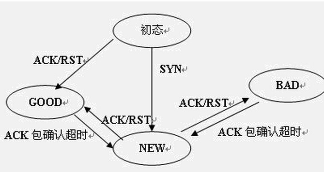 connectionReset，connectionreset解决方案