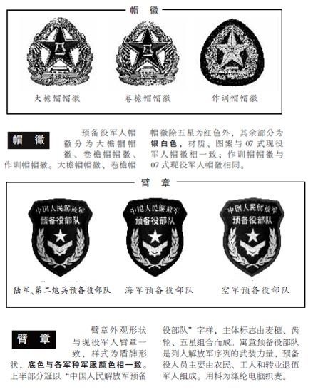 人民解放军预备役部队