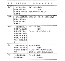 碘化钾