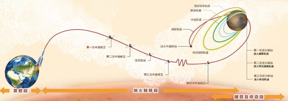 天问一号_百度百科
