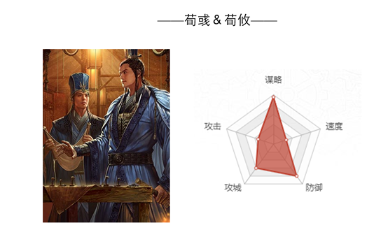 荀彧&荀攸_百度百科