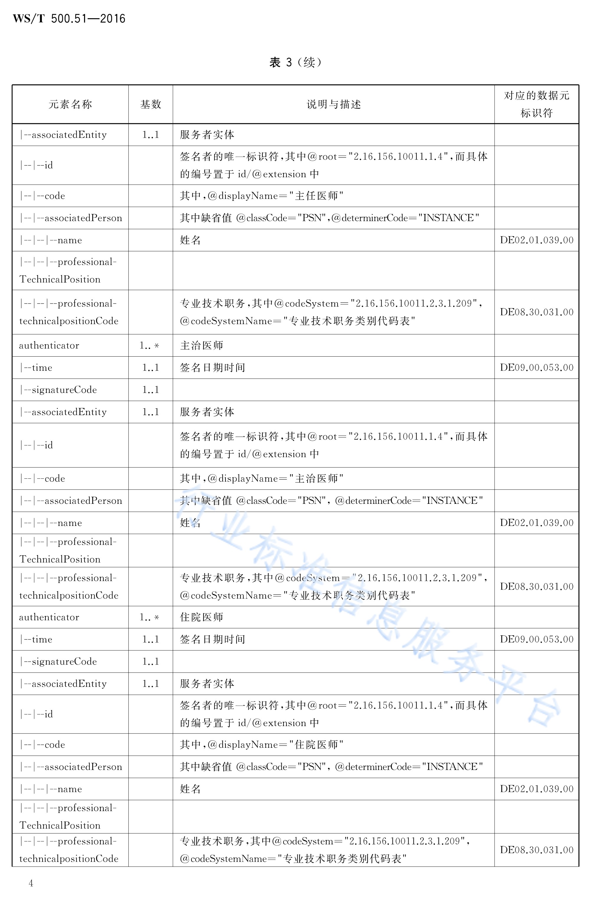 电子病历共享文档规范—第51部分:住院病程记录—死亡病例讨论记录