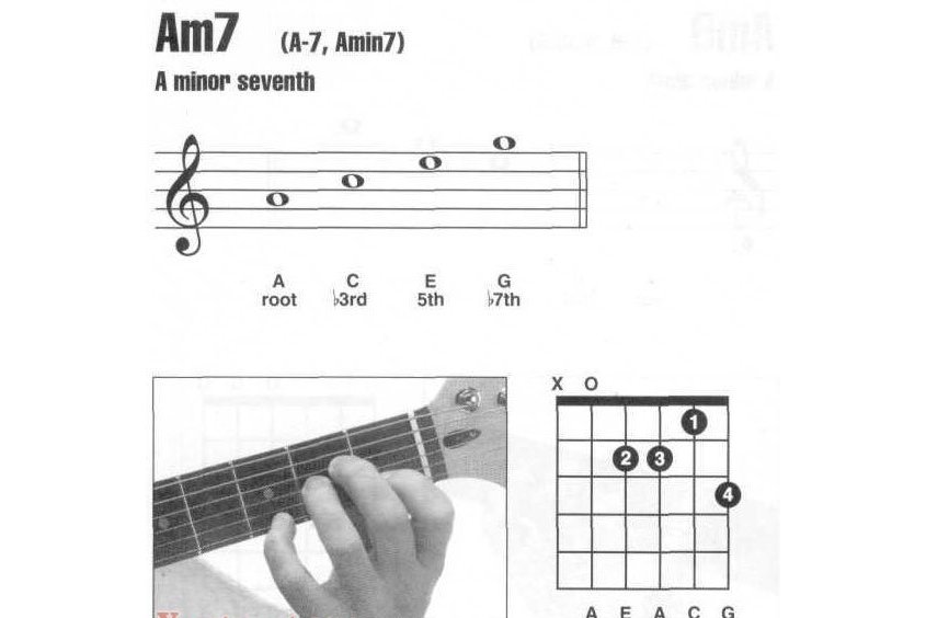 am7和弦