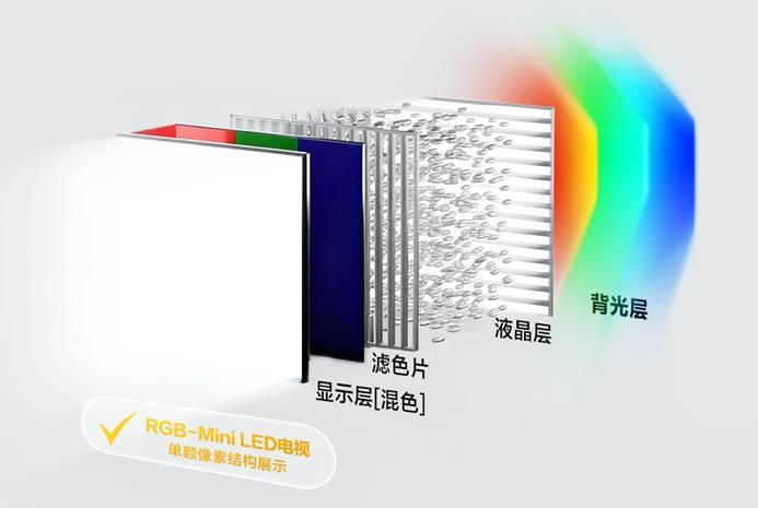 RGB-Mini LED量产难？这个芯片巨头给出了靠谱的端侧AI引擎方案_百科TA说