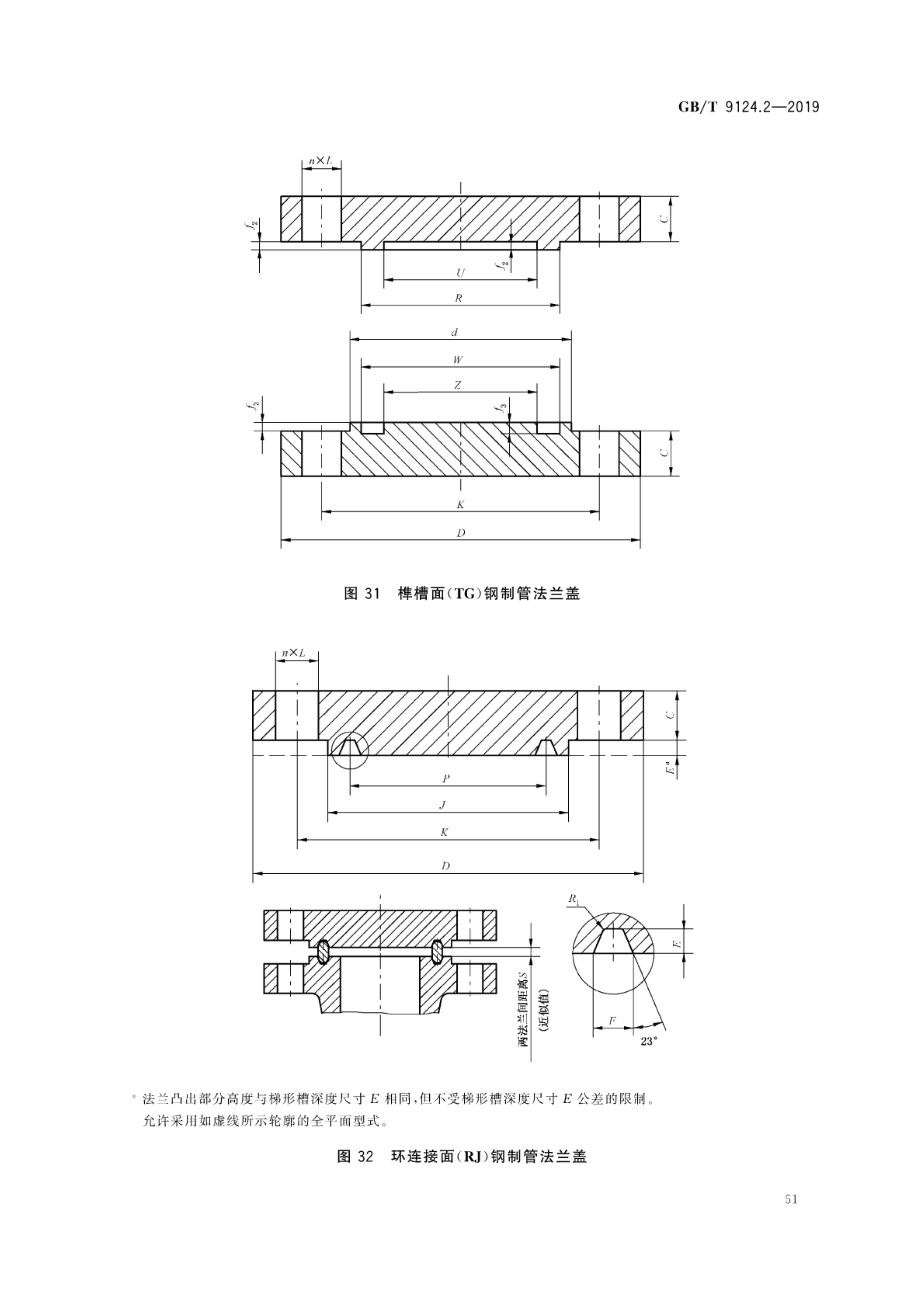 钢制管法兰第2部分:class—系列