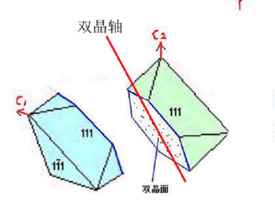  p>双晶轴的定义是双晶中的一根假想轴线.