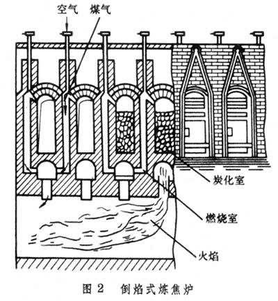 倒焰焦炉