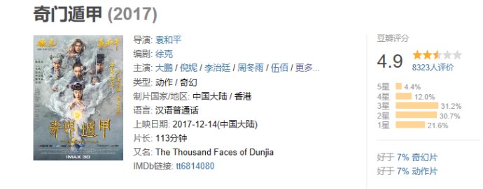 豆瓣4 9 徐老怪和袁八爷的 奇门遁甲 为什么口碑输这么惨 百科ta说