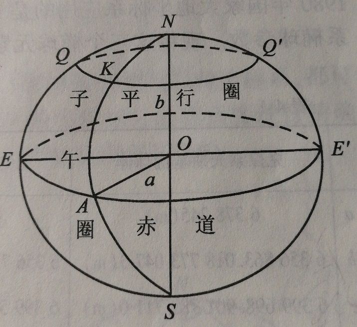  p>椭球偏心率是用来描述旋转椭球形状和大小的基本参数,包括椭圆扁率