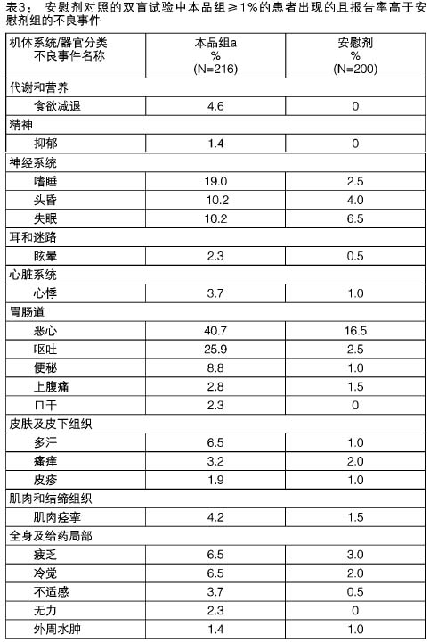 芬太尼贴剂