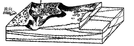  p>交错层理通常也称为斜层理.