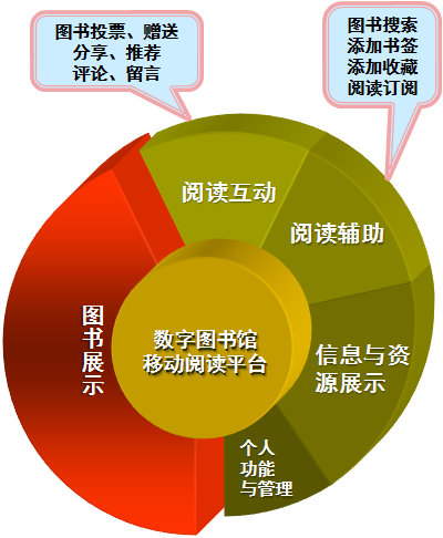 数字图书馆平台