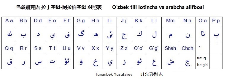f">乌兹别克语( a target="_blank" href="/item/拉丁字母/1936851"