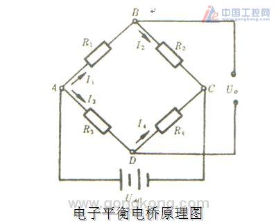 最常用的电路就是各种电桥