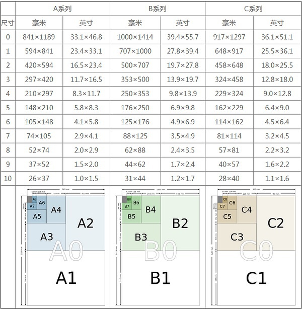  p>a3,是指纸张的规格.
