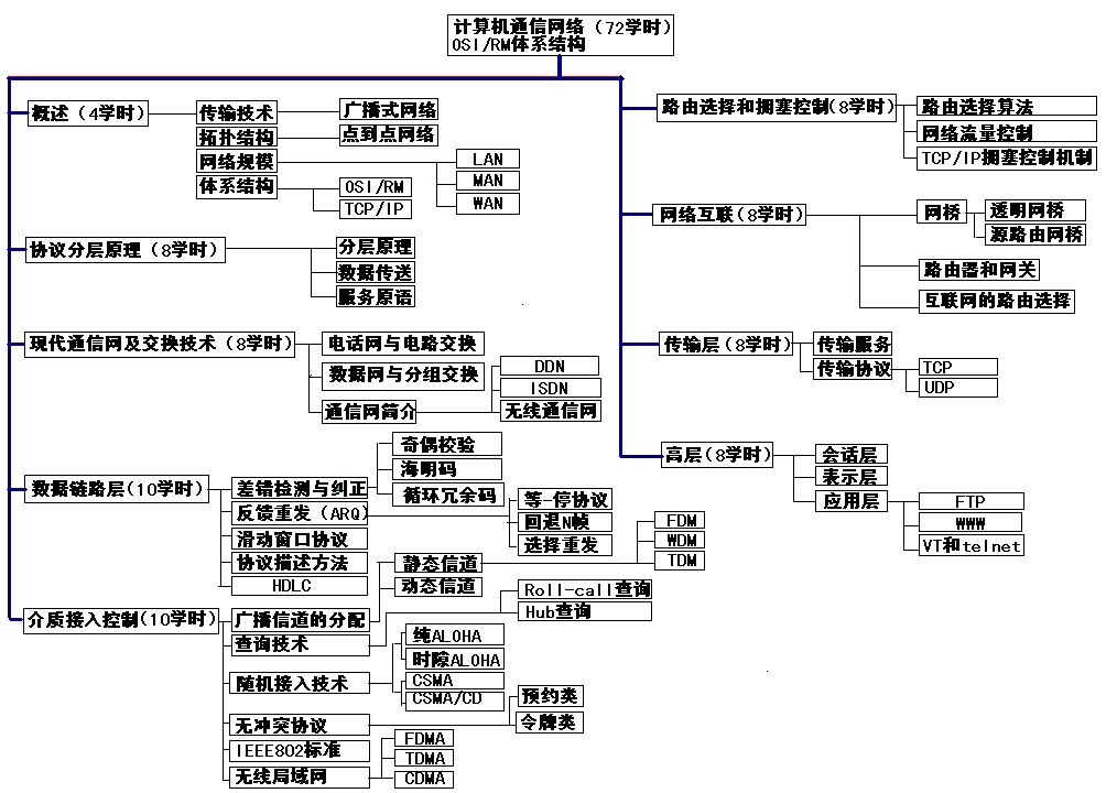 网络流量，网络流量分析工具