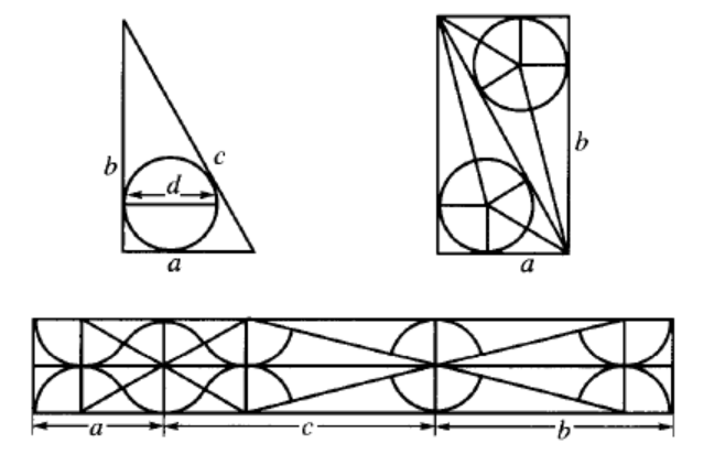 中国古典几何问题,即阐述直角三角形中内切圆问题