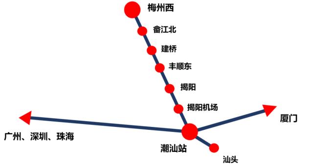梅汕铁路