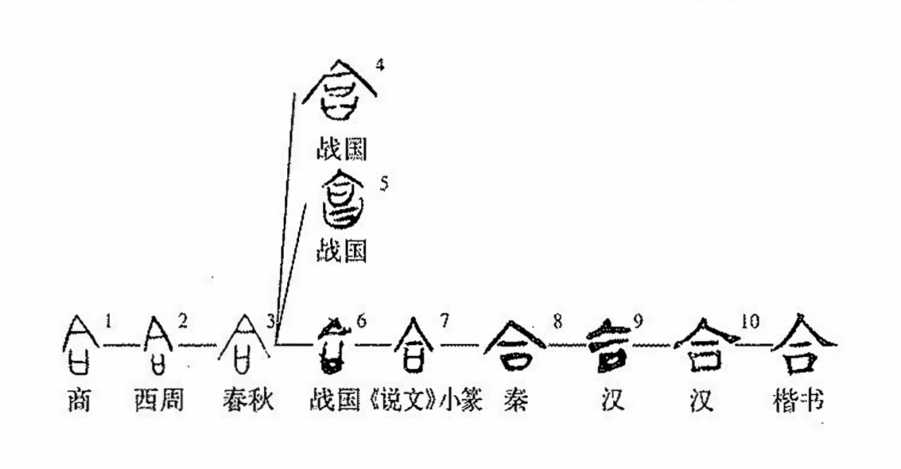 合（汉语汉字）_百度百科