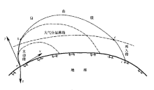  p>导弹弹道( missile trajectory)指导弹质心运动的轨迹.