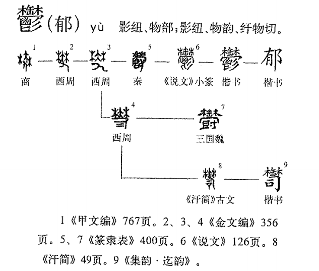  p>郁(拼音:yù),是汉语通用规范一级字.