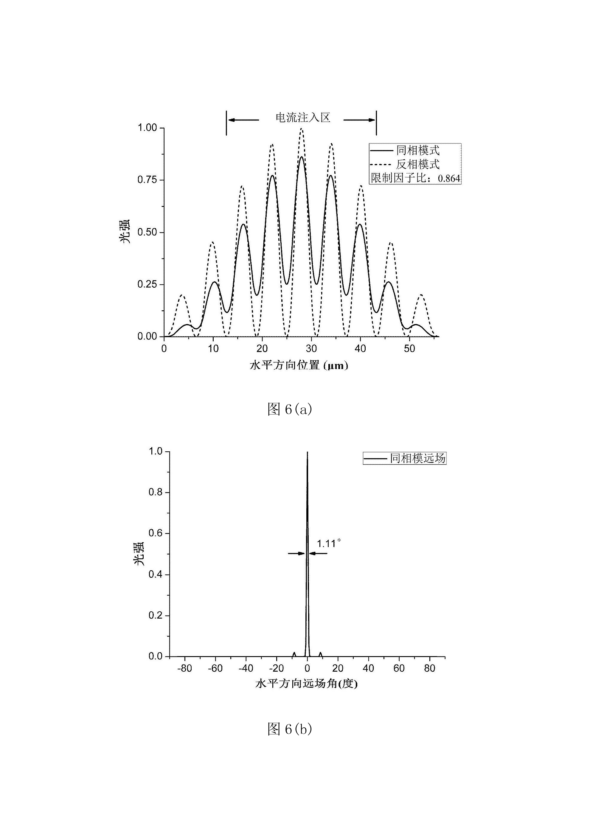 低发散角近衍射极限输出啁啾光子晶体边发射激光器阵列