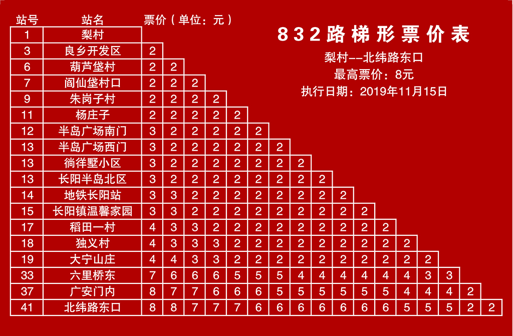 北京公交832路