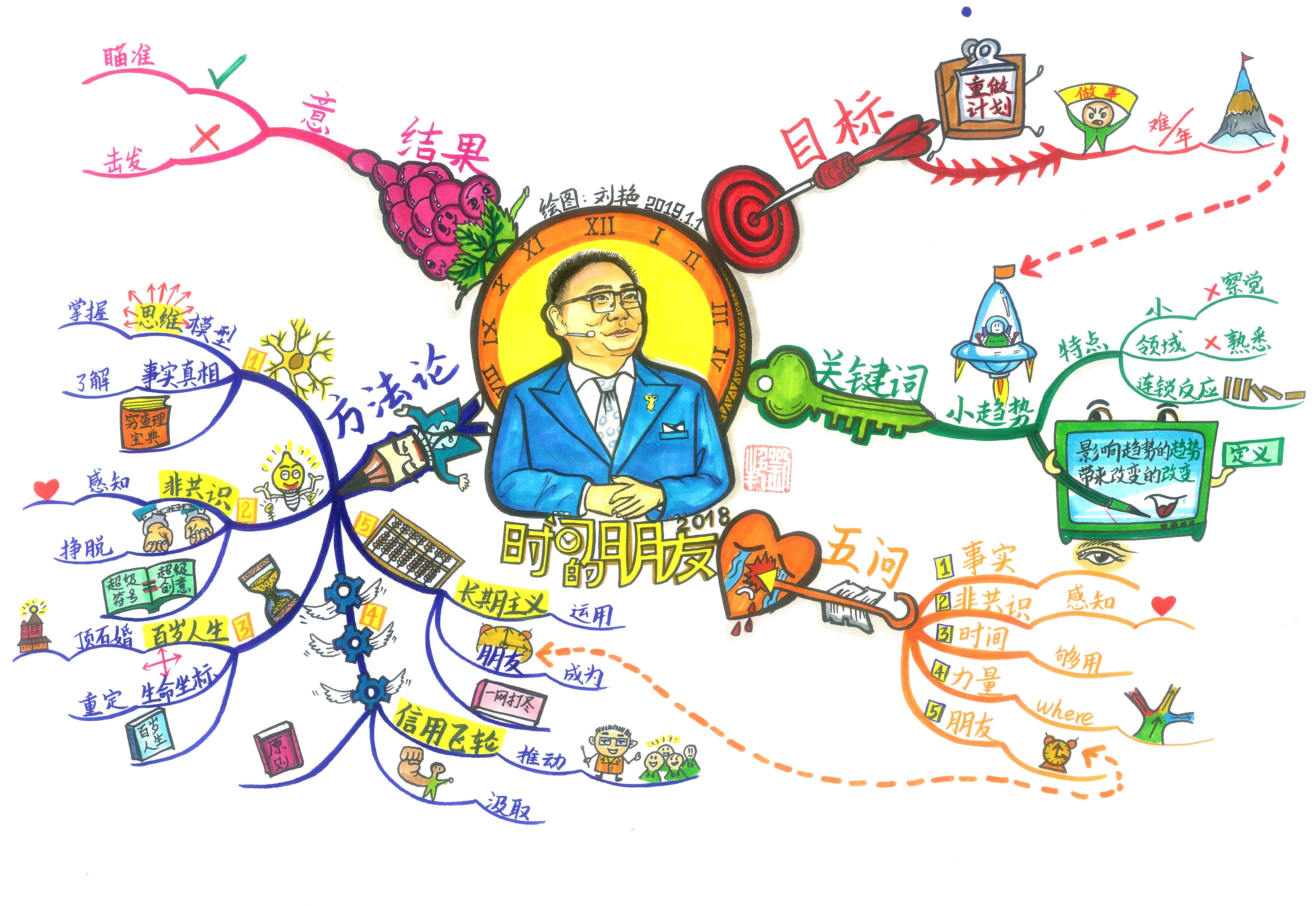  p data-id="gnwqq6yfq1">刘艳,2016世界思维导图锦标赛的世界总冠军