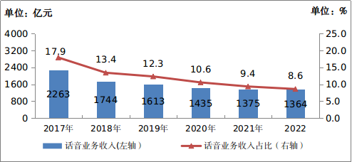 电话白名单_骚扰电话拦截_手机收到别人发的超多短信 , 是不是中毒了?