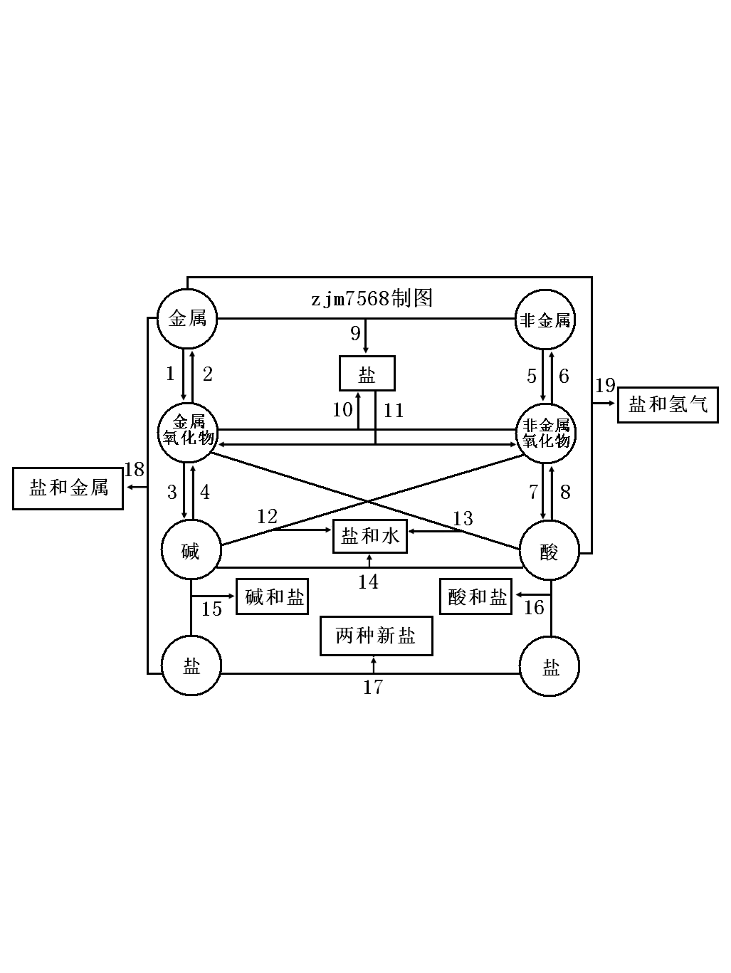 洛卡尔物质交换定律