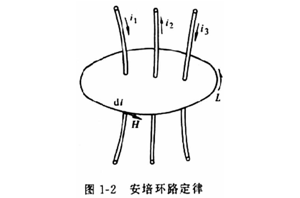 9,安培环路定理中的h是空间的磁感强度在稳恒磁场中,磁感应强度b沿