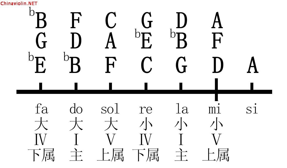 1461057">音节 /a>表示 a target="_blank" href="/item/音阶/135355"
