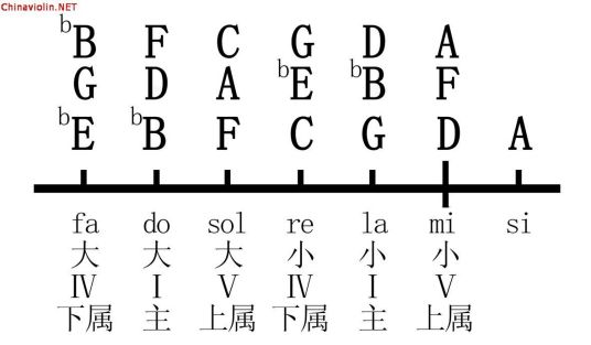 唱名法 百度百科