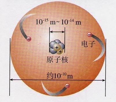 原子结构（原子物理学术语）_百度百科