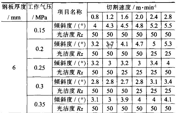 等离子数控切割