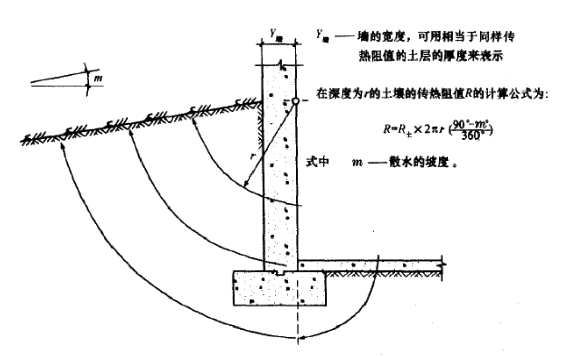 掩土建筑