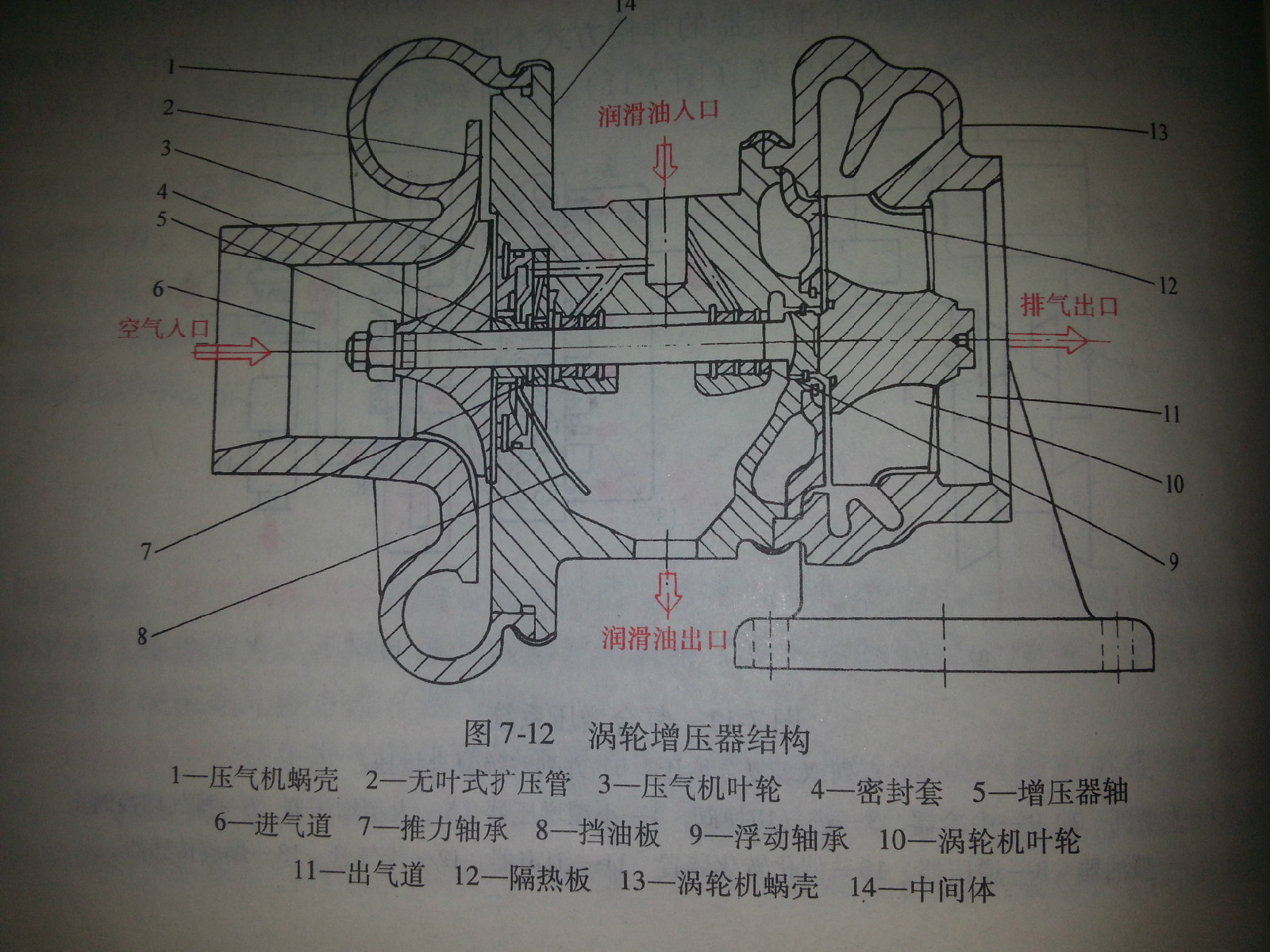 增压器