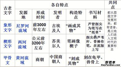 苏美尔文明