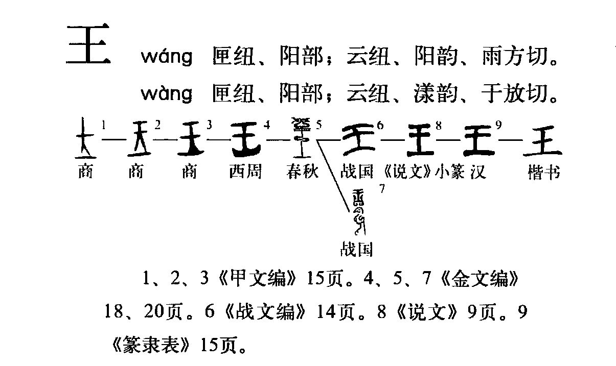 此字始见于商代甲骨文,指事字,其甲骨文像斧钺之形,"王"便是以斧钺