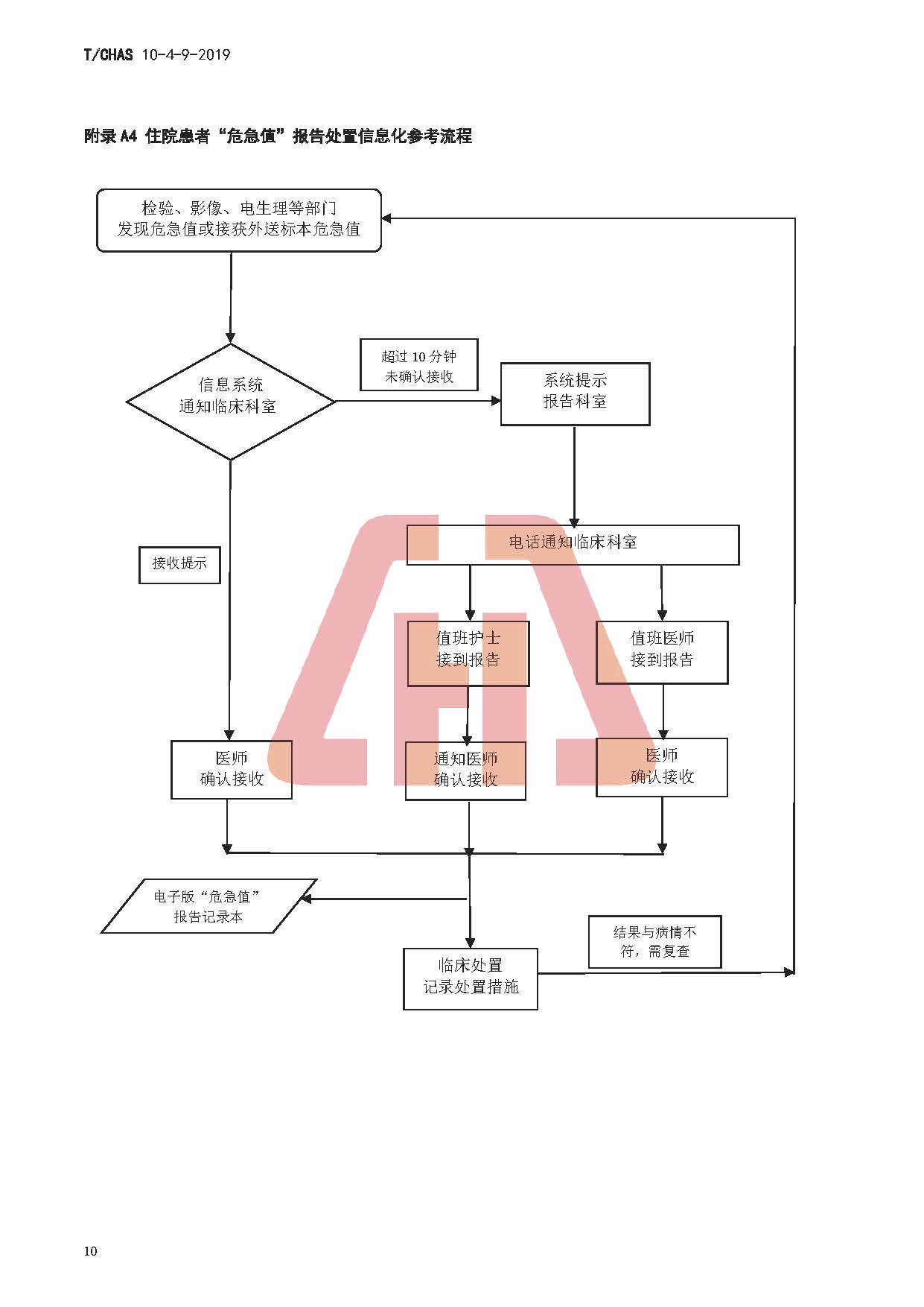 中國醫學科學院腫瘤醫院健康事務管理流程引導的簡單介紹