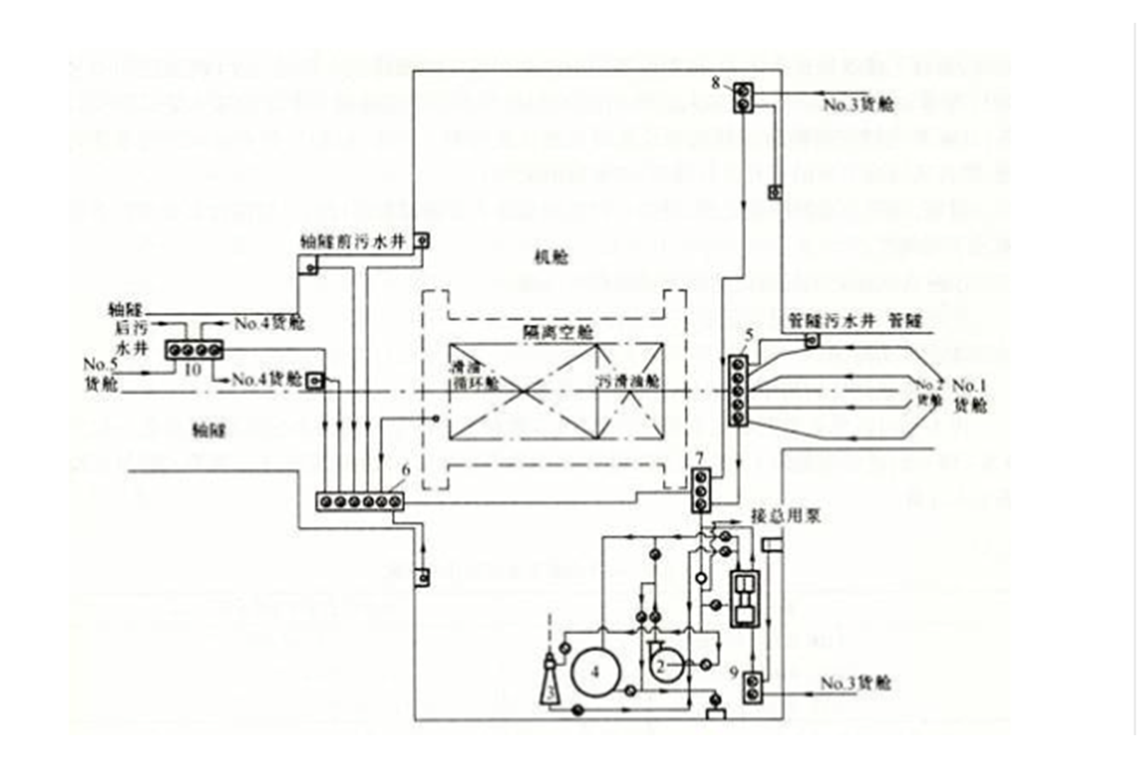 船舶舱底水系统
